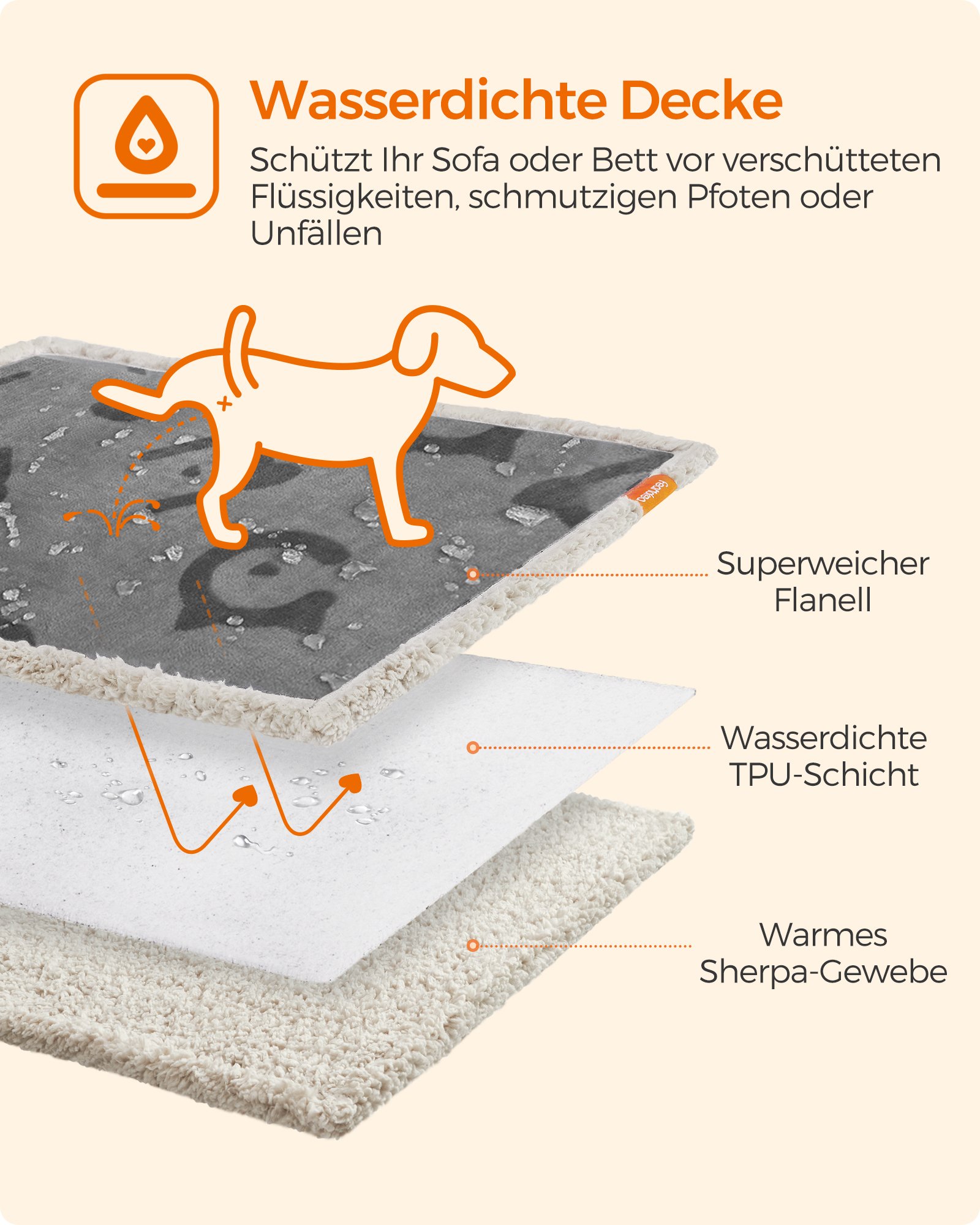 Feandrea Waterproof Dog Blanket, Sherpa Fleece Pet Blanket for Miniature Dogs, Cats, 73 x 63 cm, S, Machine Washable, Reversible Dog Couch Cover Protector, Grey PPB029G01 2 Feandrea Waterproof Dog Blanket, Sherpa Fleece Pet Blanket for Miniature Dogs, Cats, 73 x 63 cm, S, Machine Washable, Reversible Dog Couch Cover Protector, Grey PPB029G01 - Bild 2