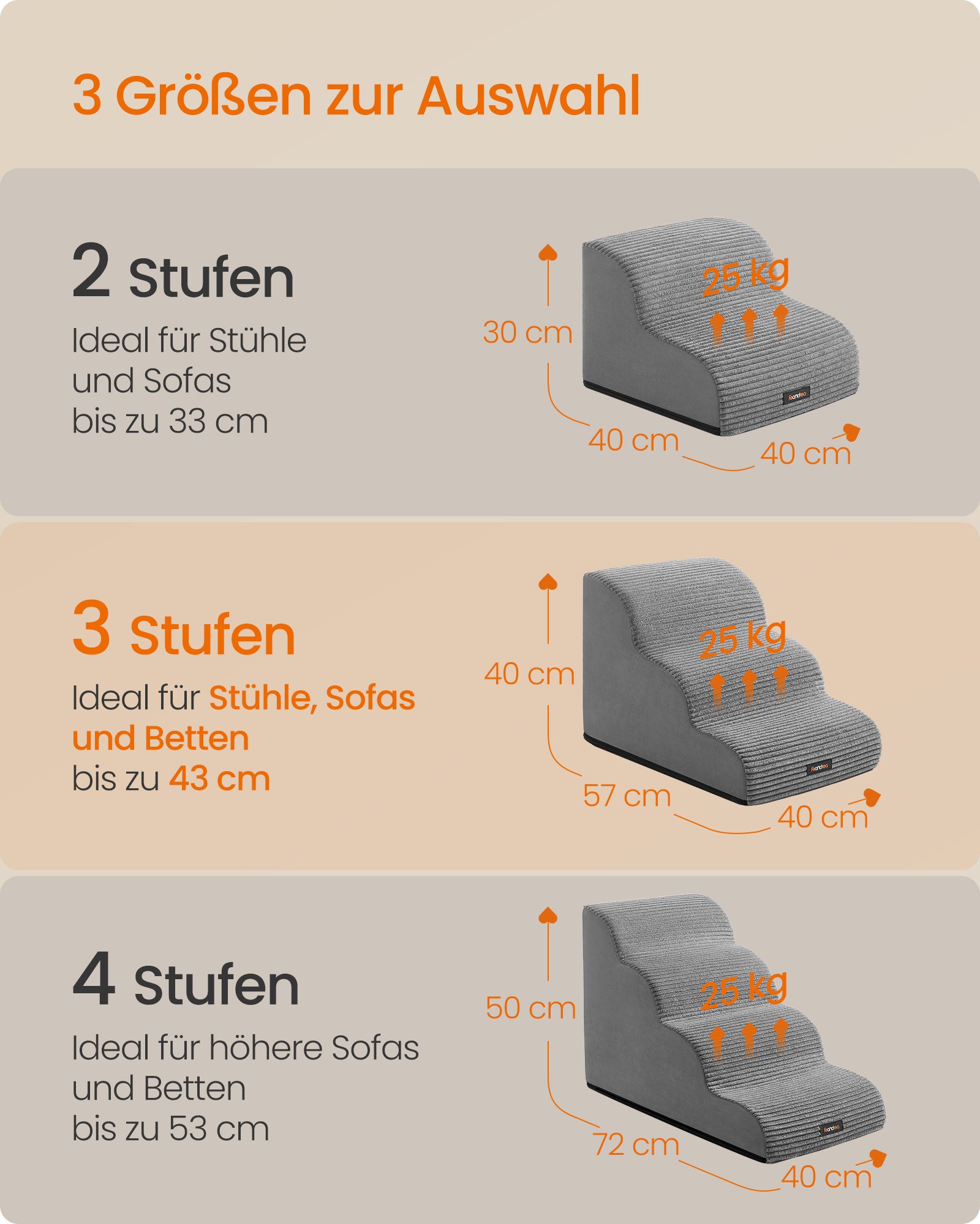 Feandrea 3-Step Dog Stairs, Dog Steps for Bed, Sofa, Waterproof Pet Stairs with Anti-Slip Designs, Gentle Slope, Removable Washable Cover, Handle, Dove Grey PPS003G01 5 Feandrea 3-Step Dog Stairs, Dog Steps for Bed, Sofa, Waterproof Pet Stairs with Anti-Slip Designs, Gentle Slope, Removable Washable Cover, Handle, Dove Grey PPS003G01 - Bild 5
