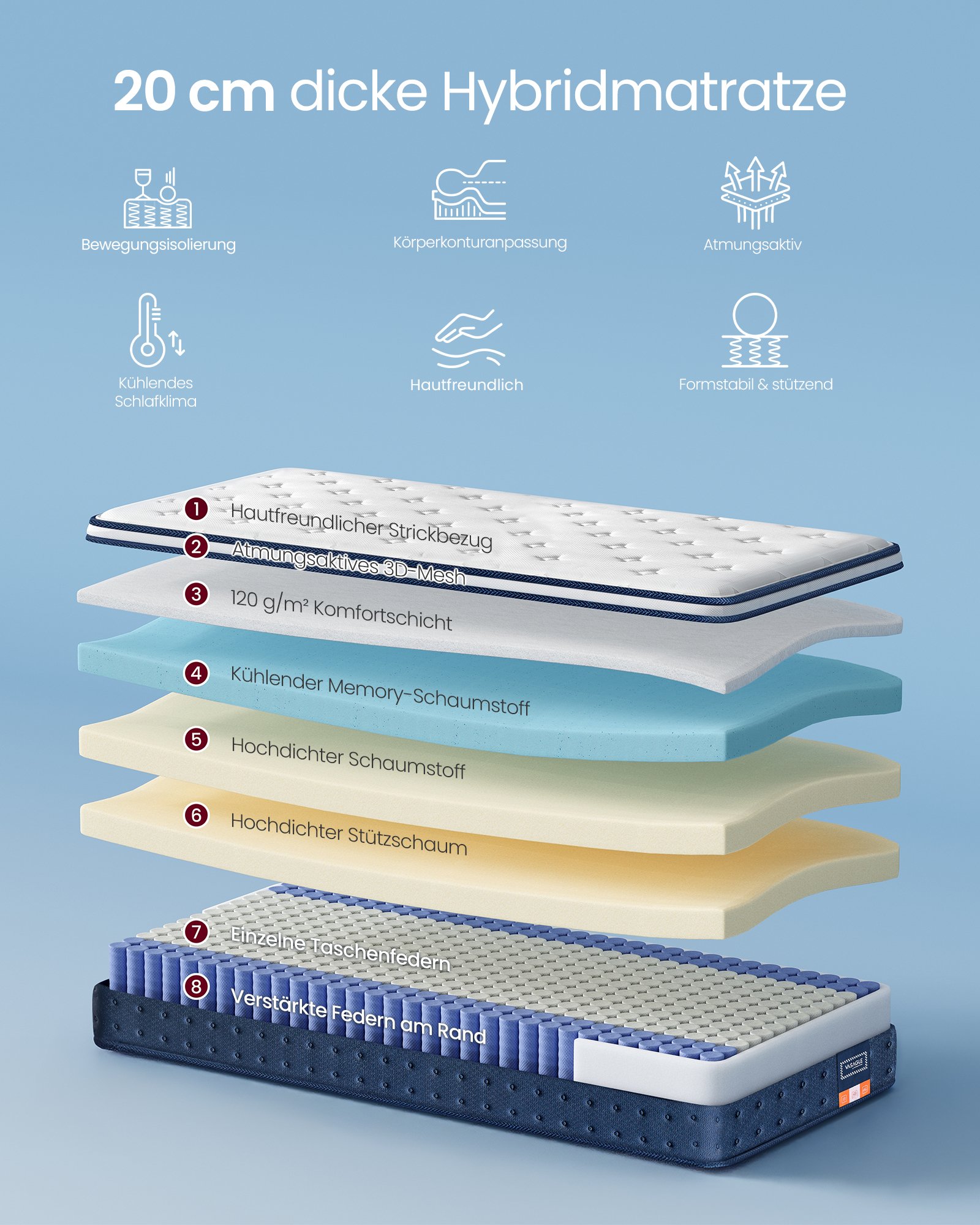 VASAGLE 90 x 200 x 20 cm Medium Firm Gel Memory Foam Pocket Spring Mattress, H3, 7-Zone Support, Motion Isolation, Breathable Cover, Blue RMZ212QZ02 2 VASAGLE 90 x 200 x 20 cm Medium Firm Gel Memory Foam Pocket Spring Mattress, H3, 7-Zone Support, Motion Isolation, Breathable Cover, Blue RMZ212QZ02 - Bild 2