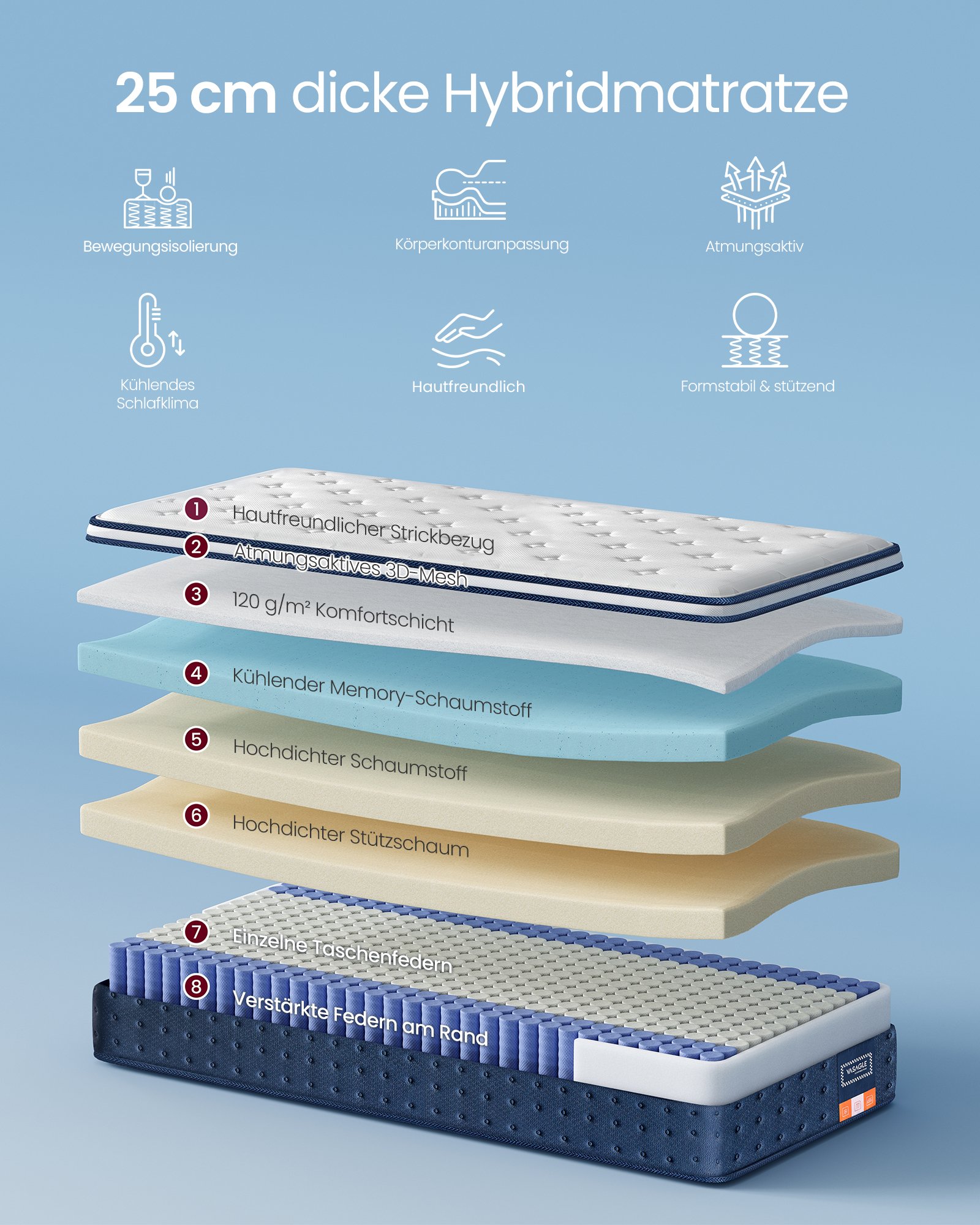 VASAGLE RMZ222QZ02 90 x 200 x 25 cm Medium Firm Gel Memory Foam Pocket Spring Mattress H3 7-Zone Support Motion Isolation Breathable Cover Blue 2 VASAGLE RMZ222QZ02 90 x 200 x 25 cm Medium Firm Gel Memory Foam Pocket Spring Mattress H3 7-Zone Support Motion Isolation Breathable Cover Blue - Bild 2