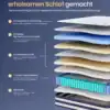 Sovmadrass med lager av gel, memory foam och zonindelning.